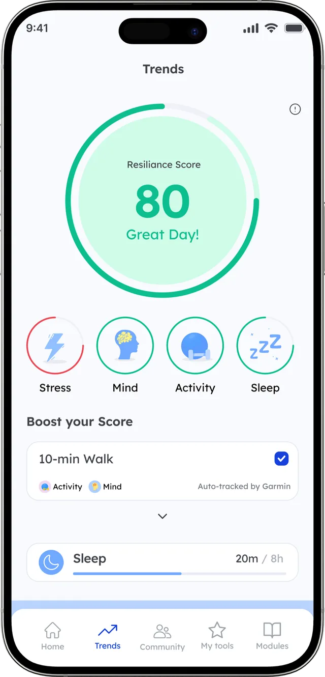 coobi care app on a smartphone showing recovery trends and progress charts
